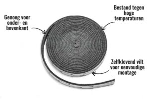Hoge temperaturen vilt (gasket kit) Big Green Egg - Zelfklevend vilt voor eenvoudige montage, Bestand tegen hoge temperaturen, Genoeg voor onder- en bovenkant